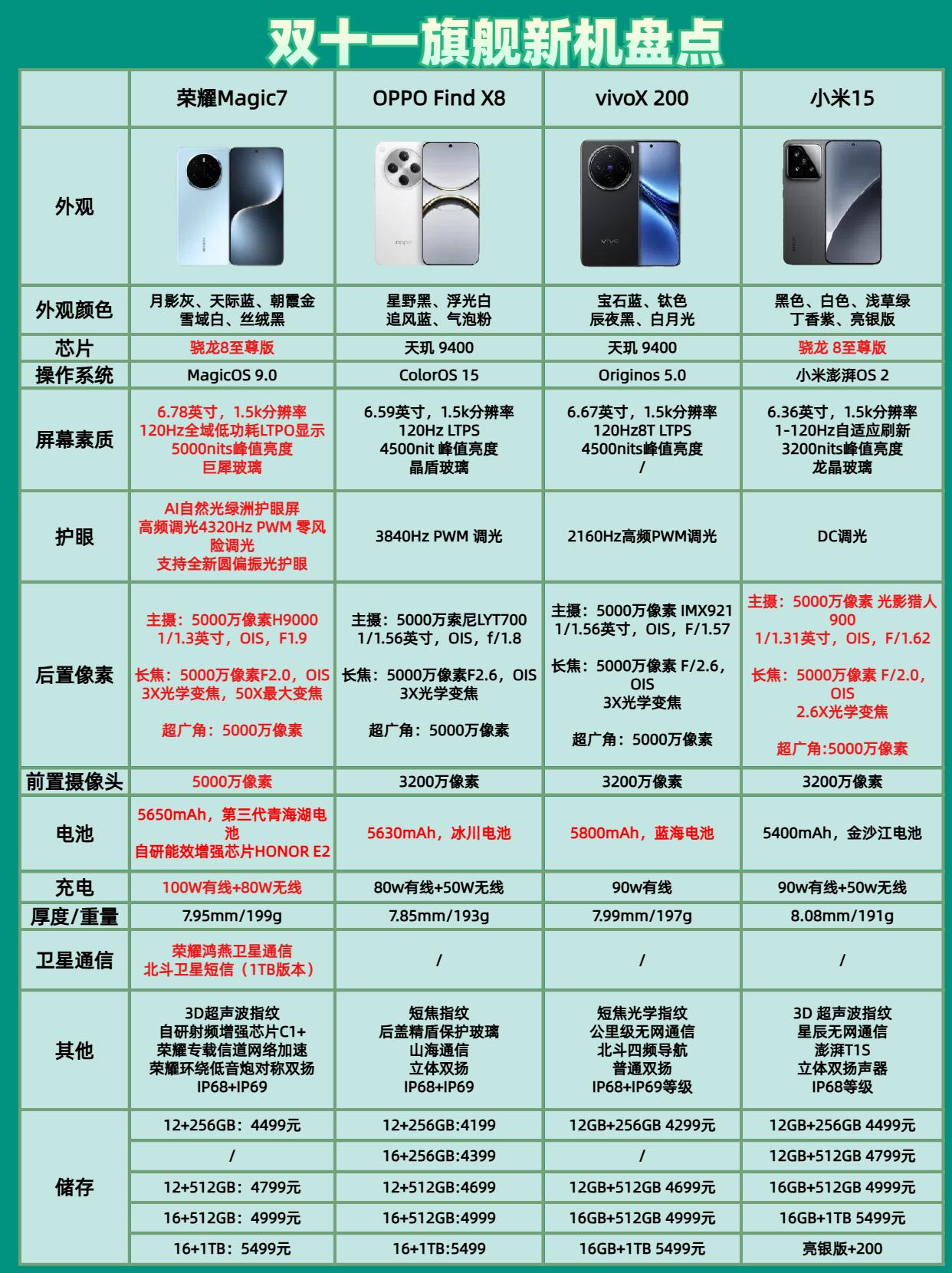 手机性能对比手机版(2021手机性能比排行榜)-第2张图片-QuickQ官网 手机性能对比手机版(2021手机性能比排行榜)-第2张图片-QuickQ官网