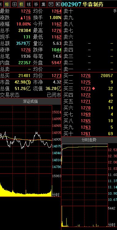 甘肃华龙点金手机版(华龙点金财富版官网下载)-第2张图片-QuickQ官网