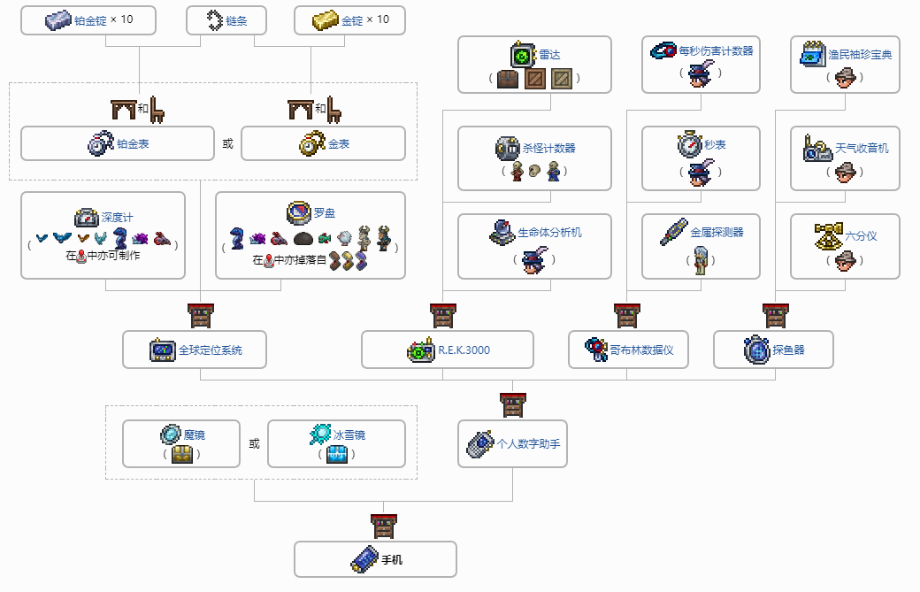 泰拉瑞亚手机版怎么附魔(手机版泰拉瑞亚附魔剑的准确位置)-第2张图片-QuickQ官网 泰拉瑞亚手机版怎么附魔(手机版泰拉瑞亚附魔剑的准确位置)-第2张图片-QuickQ官网