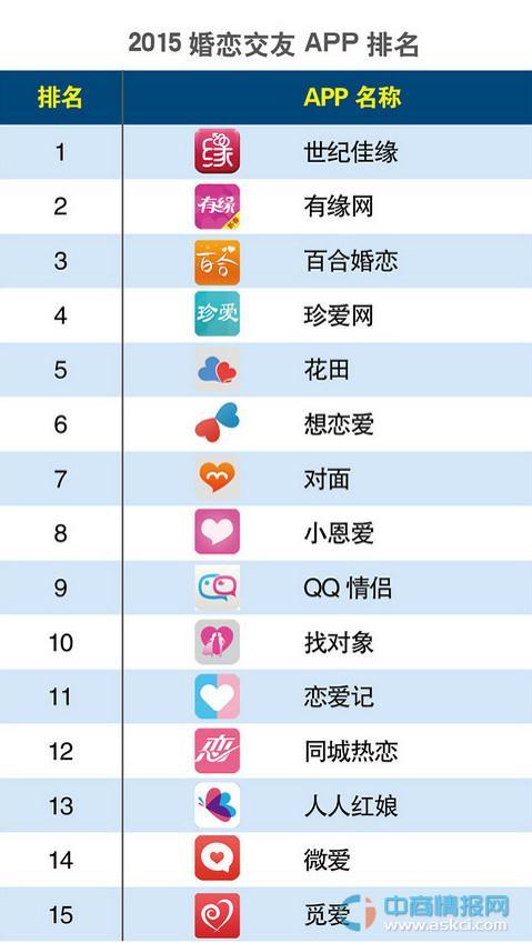 缘缘交友网手机版(缘缘交友app最新版本下载)-第2张图片-SafeW