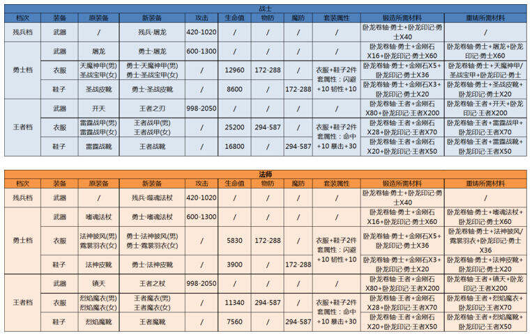 热血传奇手机版药品(热血传奇手机版下载安装)-第3张图片-SafeW